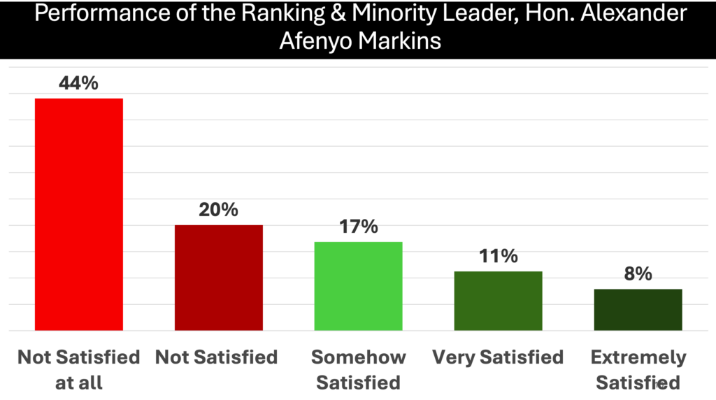 Alexander Afenyo-Markin performance rating on vetting committee