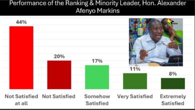 64% of Ghanaians unhappy with Afenyo Markin’s role in ministerial vetting – Poll