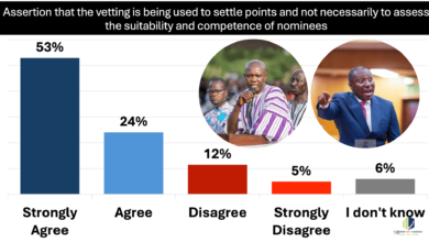 77% say appointments committee vetting is politicized and used to “score points”