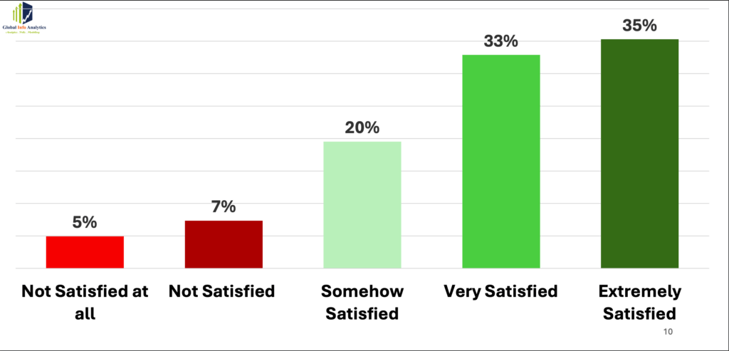 90% of voters are satisfied with Prez. John Mahama's appointees