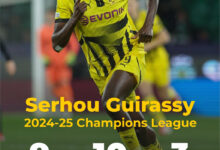 Uncharted territory: Serhou Guirassy seizes Champions League scoring chart