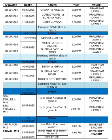 Road to the WAFU Zone B U-20 final