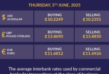 Trades at GH¢10.22 per $1 amid improved market confidence