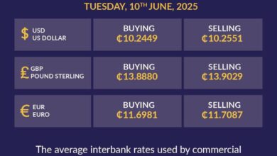 Cedi remains stable at ¢10.25 to the dollar as Bank of Ghana releases latest rates