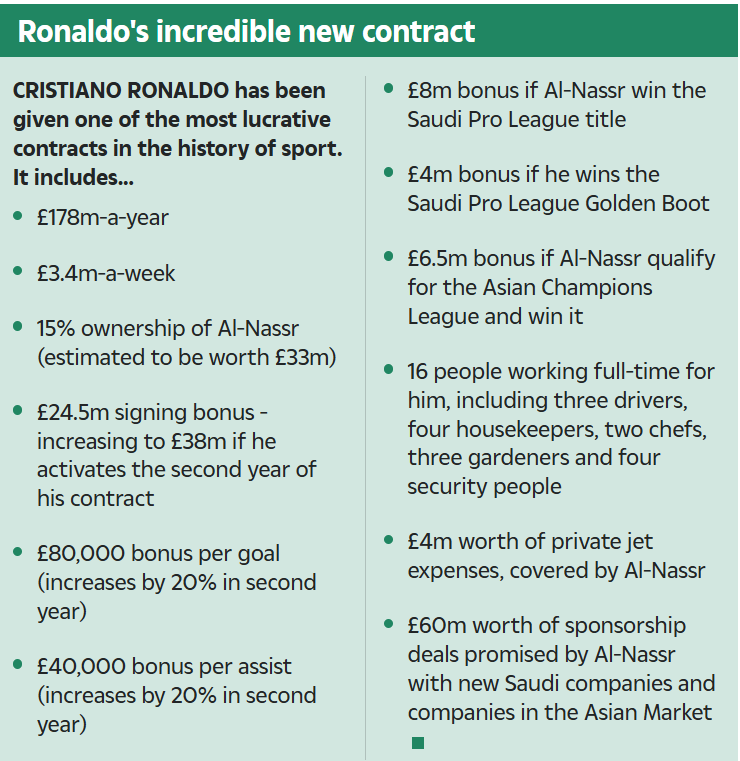 Cristiano Ronaldo new Al Nassr contract details [The Sun].