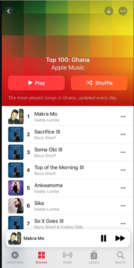 Daddy Lumba takes over Apple Music Ghana Top 100 after his death