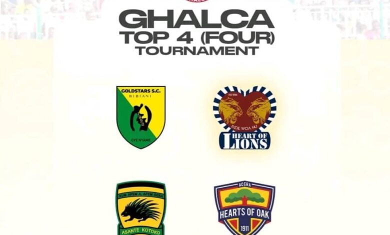 ghalca