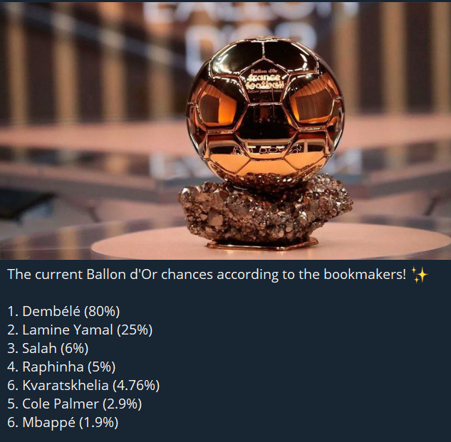 Ballon d'Or 2025 Top 6 favourites chances