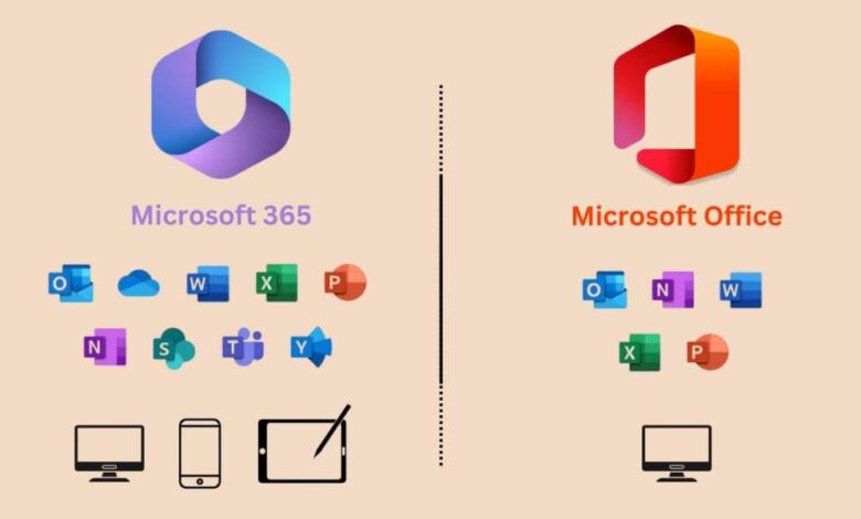 Microsoft Office Free Download: What Are Your Options in 2025?