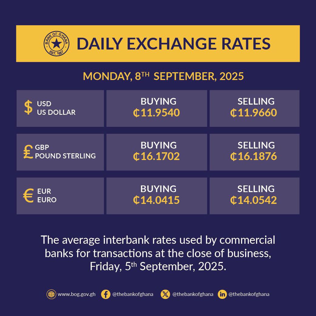 The latest interbank exchange rates for the Ghana cedi