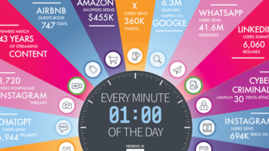 Market Day in 60 Seconds: What Changed & Why It Matters