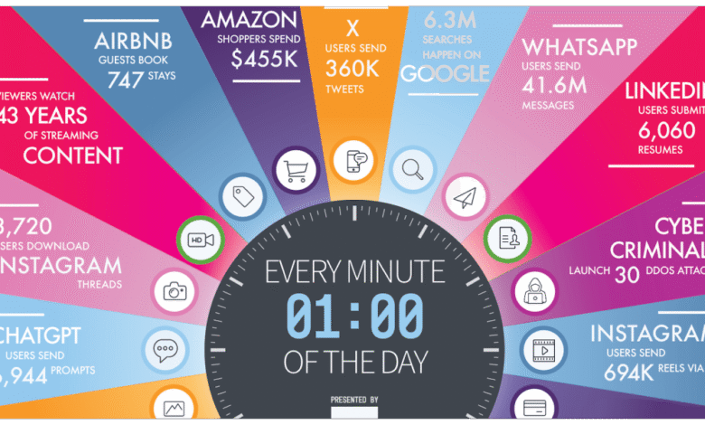 Market Day in 60 Seconds: What Changed & Why It Matters