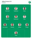 Champions League: Arsenal vs Atletico Madrid – Preview, Lineups & Prediction