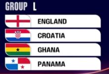 World Cup: Ghana drawn against England, Croatia and Panama in Group L