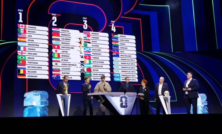 FIFA 2026 World Cup Draw: How to Watch, Teams Involved, and Who Is Hosting the Draw